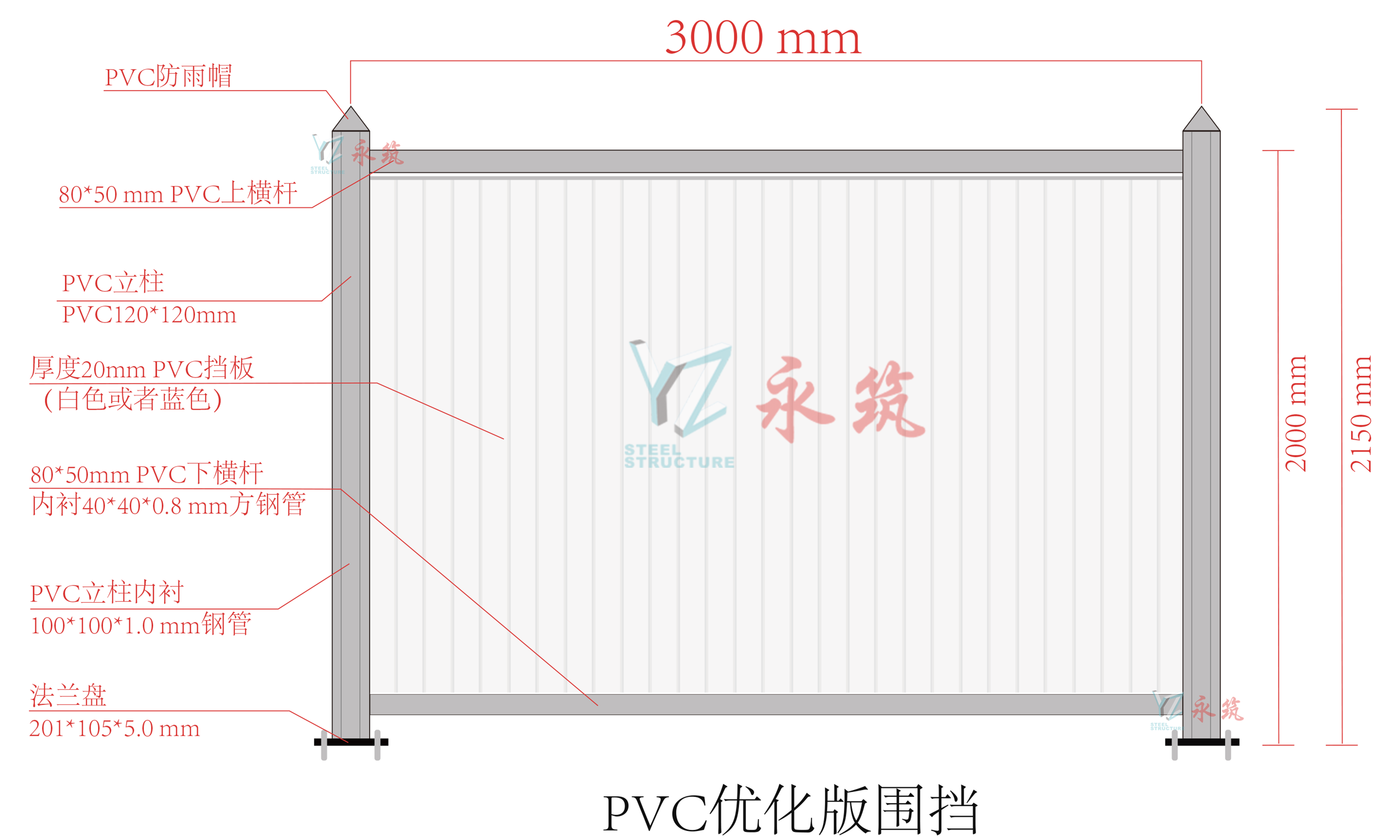 PVC圍擋規(guī)格參數(shù)