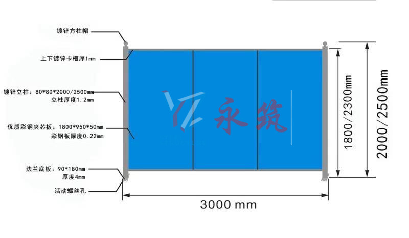 夾芯泡沫圍擋規(guī)格參數(shù)